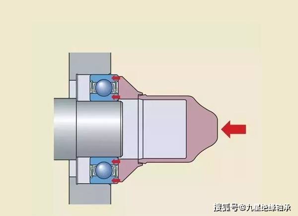 "冷/热"安装绝缘轴承