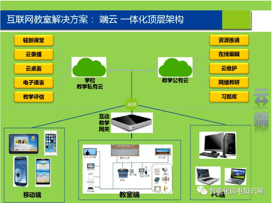 智慧教室建设解决方案