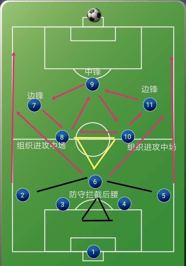 足球战术阵型图软件图片