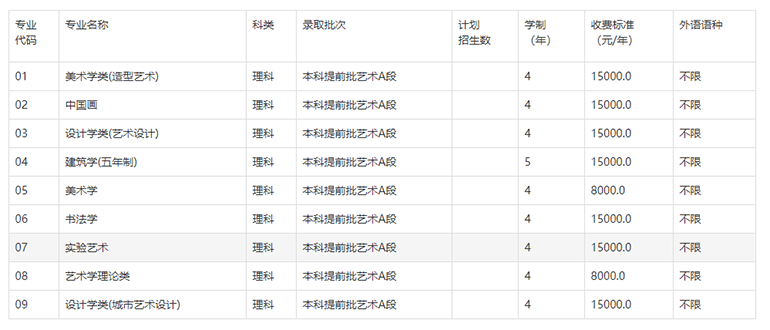 懷卡托大學和梅西大學哪個學費 比較貴_錢坤大學堂林新象視頻_大學學費多少錢一年