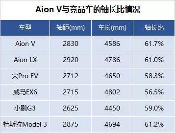 解析广汽的埃安配方