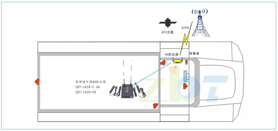 cad怎么画监控点位图图片