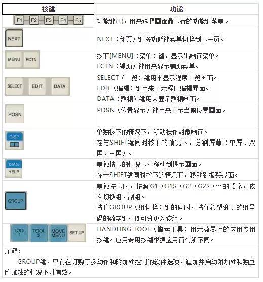 机械手面板按键说明书图片