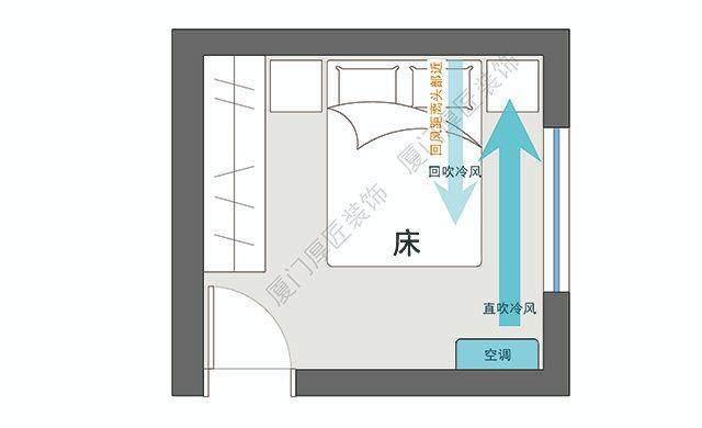 挂壁式空调安装位置图图片