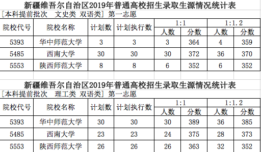 2020年新疆高考分数线图片