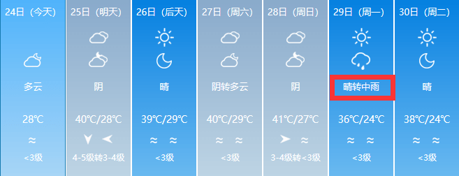 6月27-29日伊犁州和天山山区及其两侧降雨明显,附七天天气预报