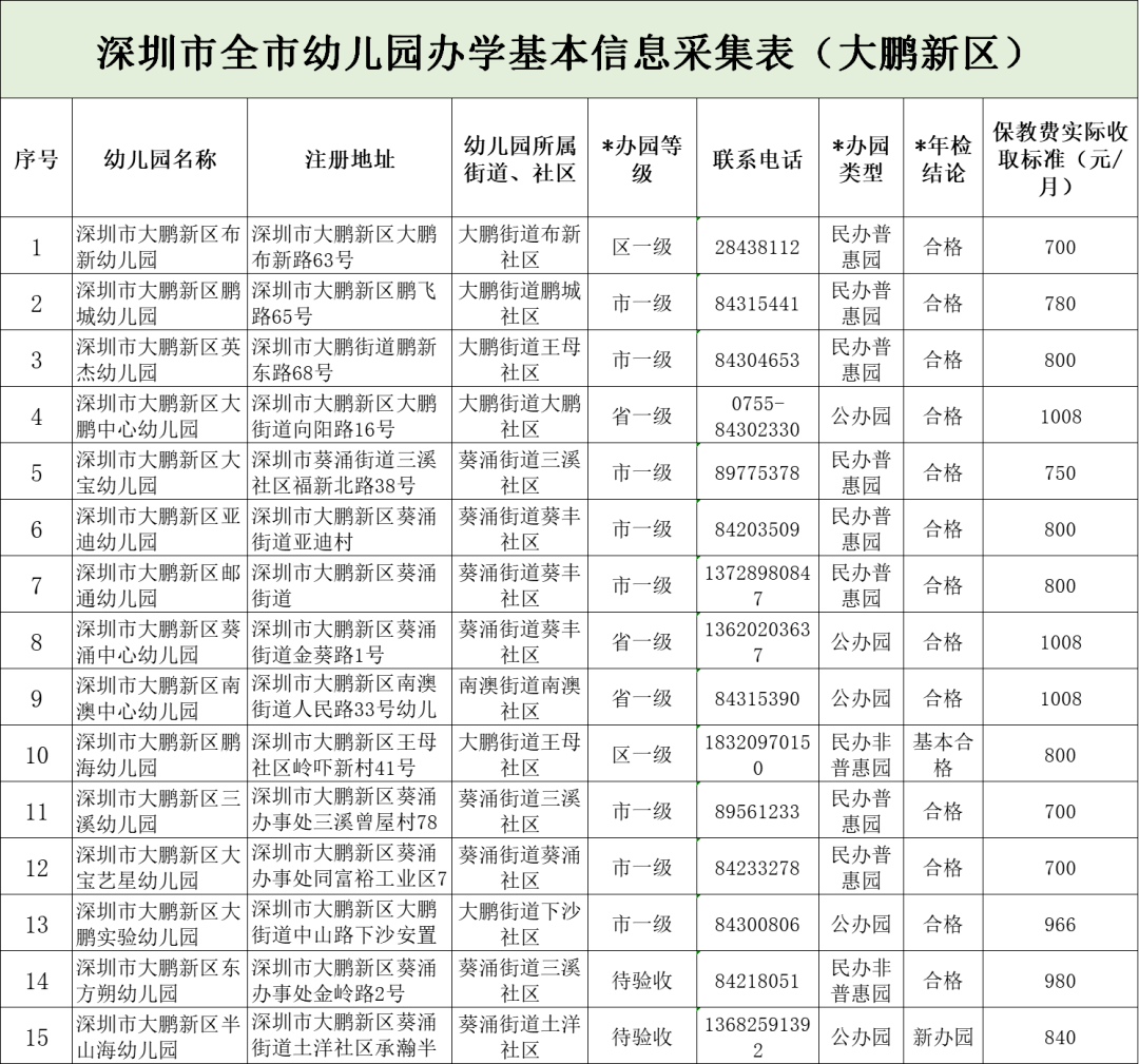 加州幼儿园光谷新校区学费(成都成华区加州阳光幼儿园学费)