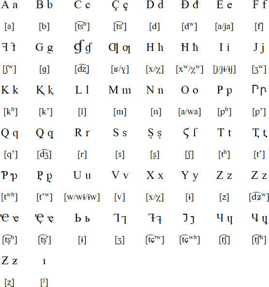阿布哈兹语