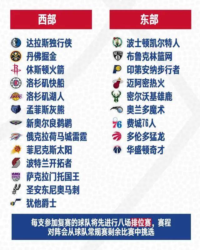 nba复赛赛程安排时间表出炉(完整收藏版)_vs