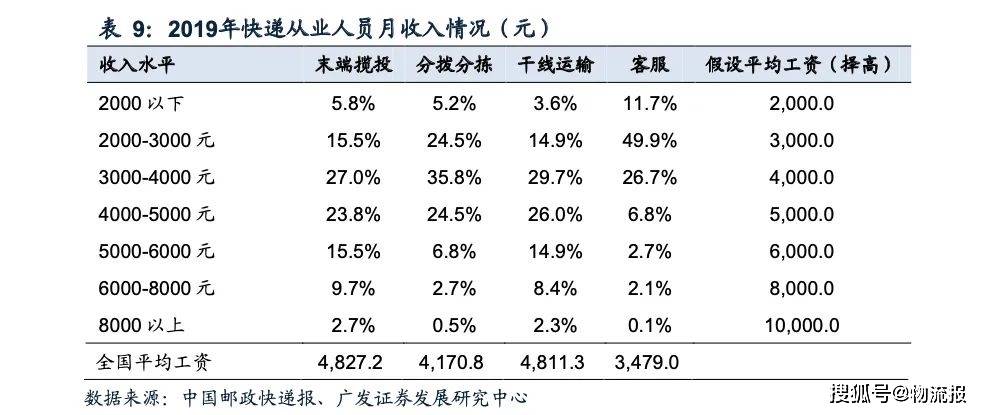 顺丰工资待遇怎么样(顺丰工资待遇怎么样文员)