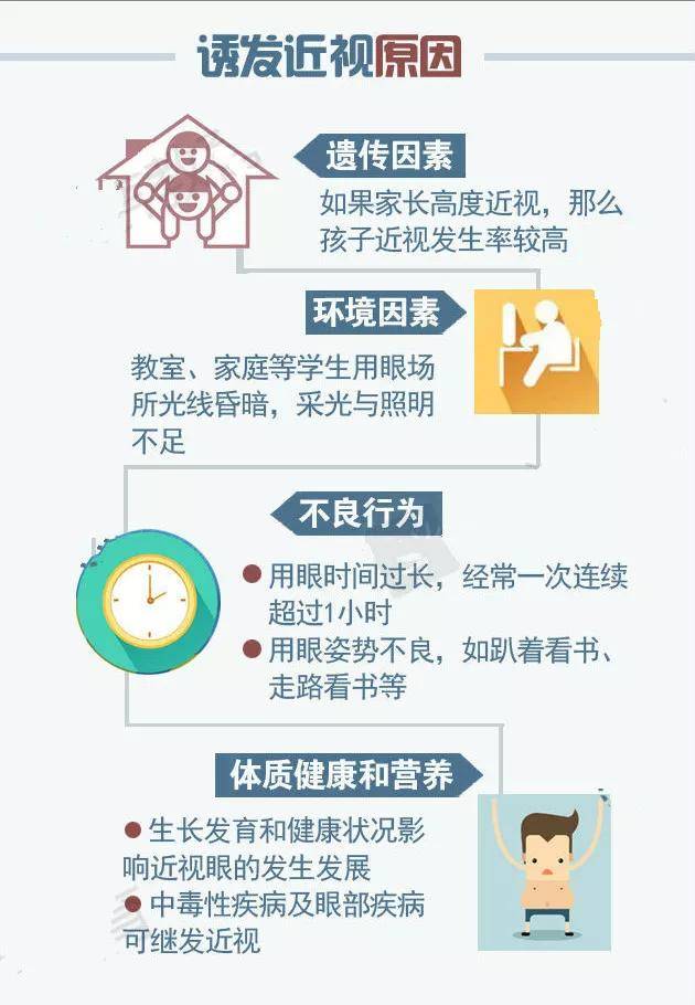 专家不一定,诱发近视的原因不仅仅是遗传因素.家长近视会遗传?