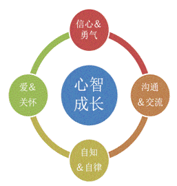 如何让成绩差孩子在您的机构里爱上学习?