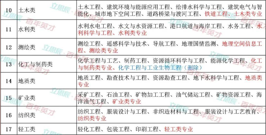 2024年注册咨询工程师免试条件_工程消防师报名条件_注册咨询工程