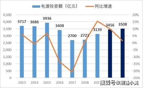 從消費端把握期貨銅價走勢電力行業耗銅量測算方法