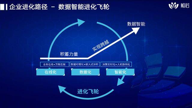 ourbore分析雲ceo趙子昂:製造企業的數智化轉型,從敬畏數據開始_應用