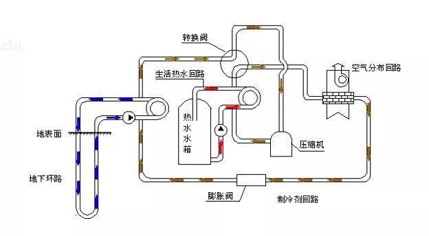 水源热泵压缩机原理图图片