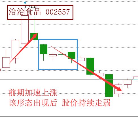 股票入门解读经典空方尖兵形态