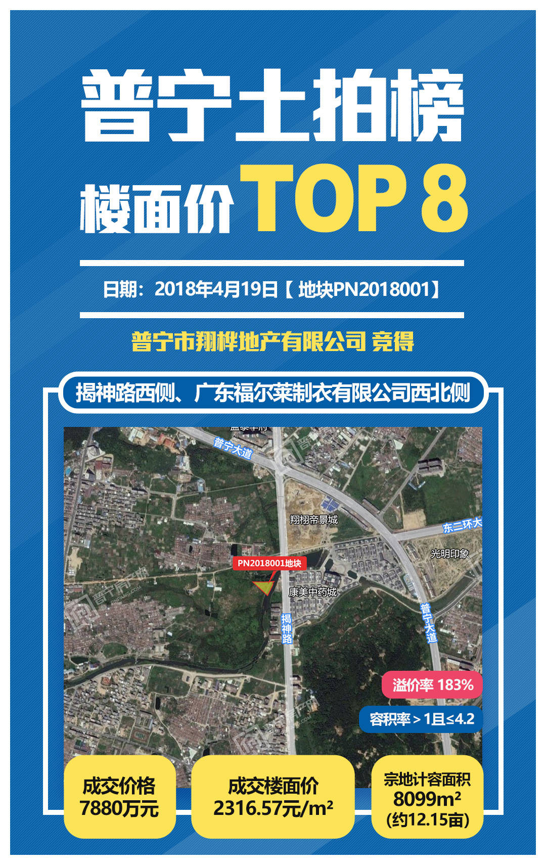 pn2018001地塊以7880萬元被普寧市翔樺地產有限公司(翔栩地產)拍電影