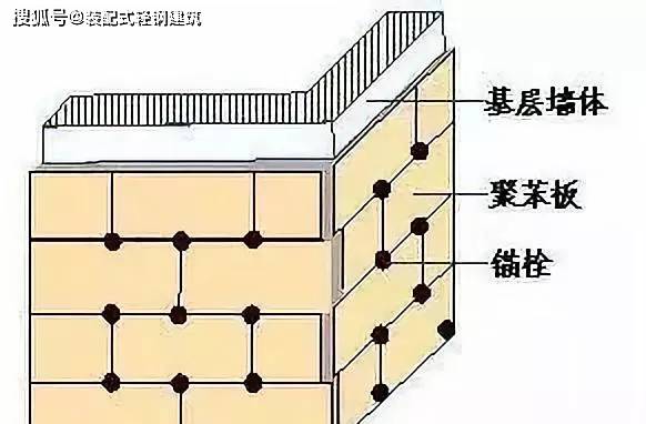 装配式轻钢房屋的外墙保温是怎么做的?