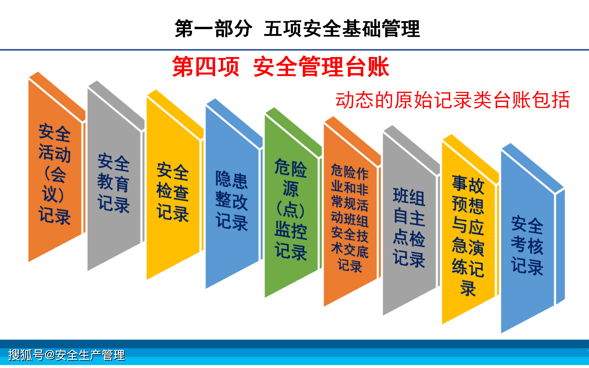 标准化班组样板图片