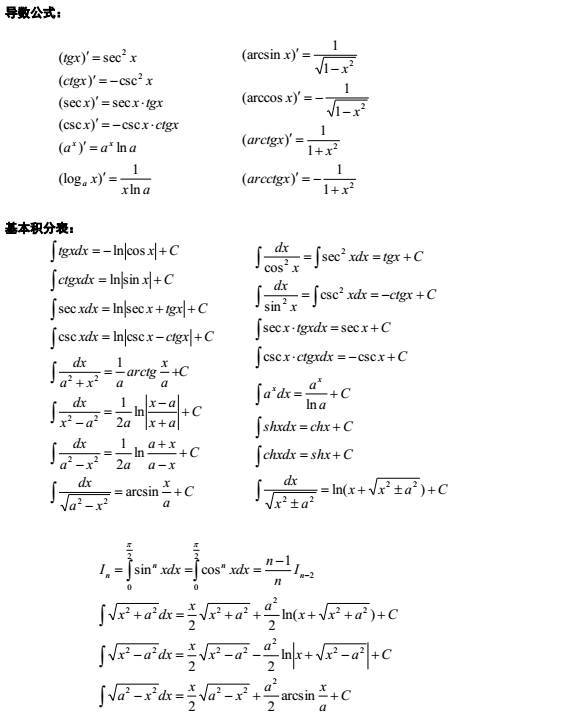 考研数学必备公式大盘点全