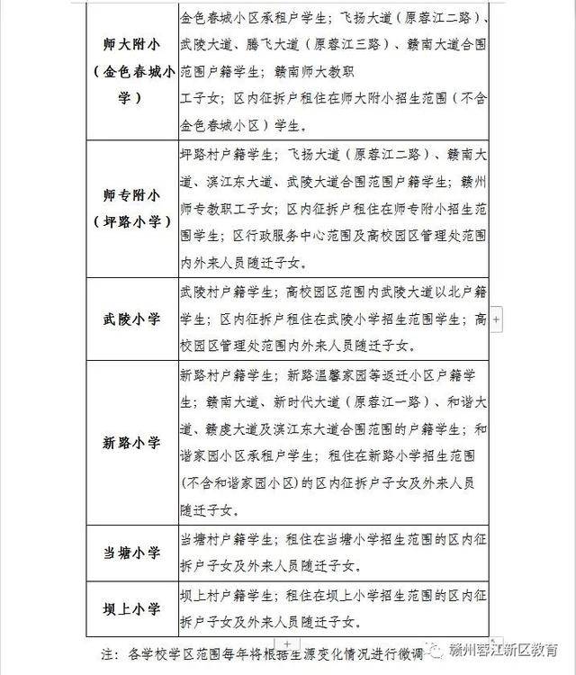 贛州蓉江新區外來人員隨遷子女就學申請表附件2:贛州蓉江新區小學一