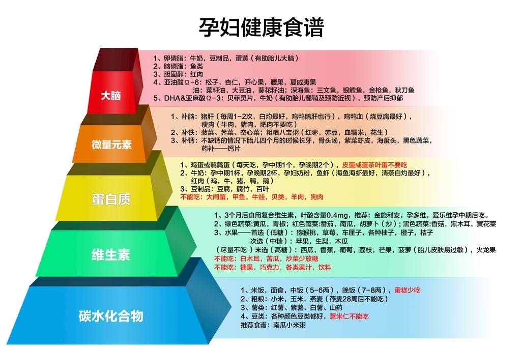 孕妇禁忌食物一览表百度文库【孕妇禁忌的食物一览表】