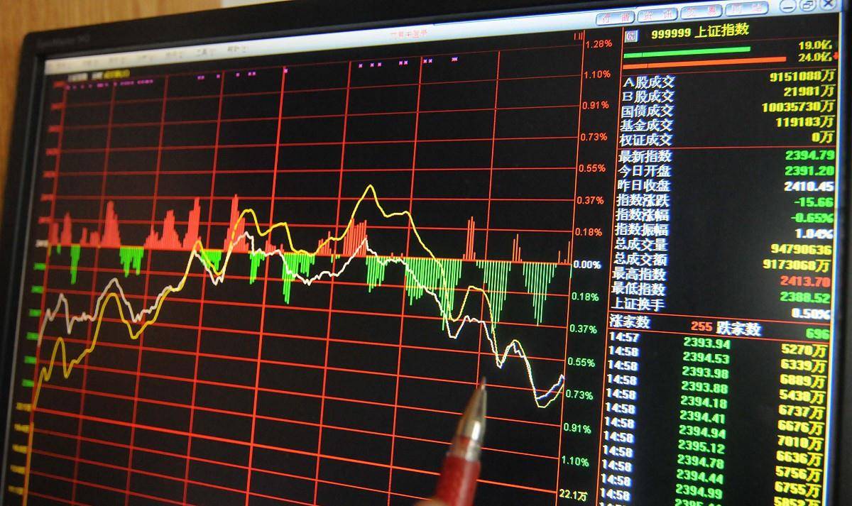 原创a股市场再次暴涨背后的原因只有一个