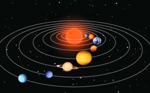 "九星连珠",即每隔一百八十年,太阳系的九大行星就会同处于太阳的一侧