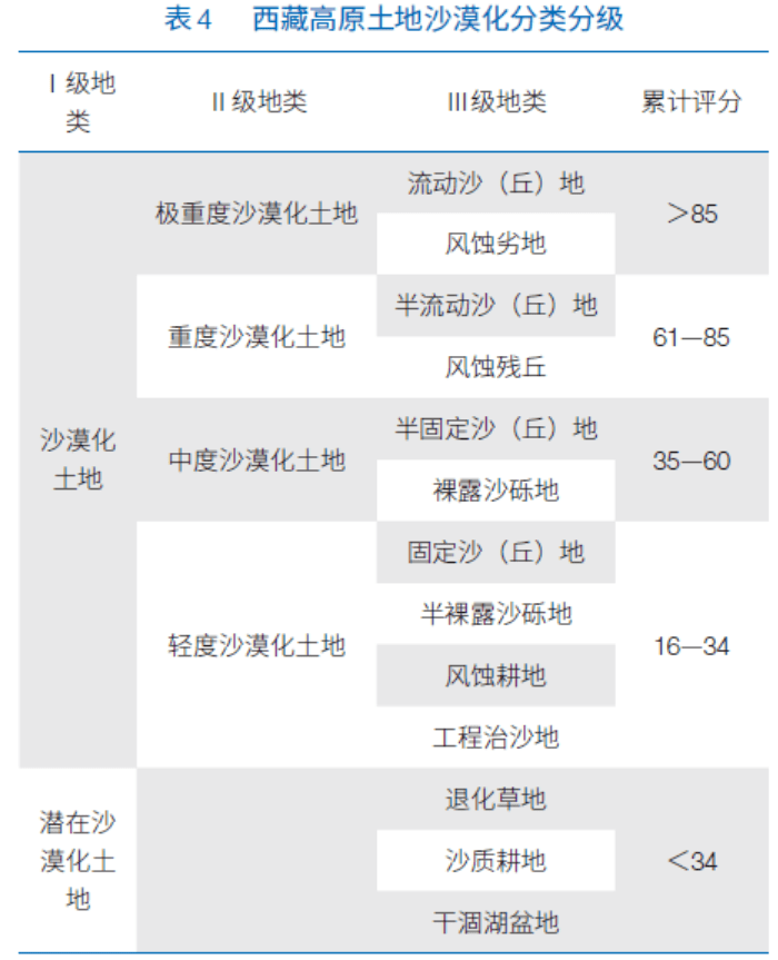 防沙治沙小报图片