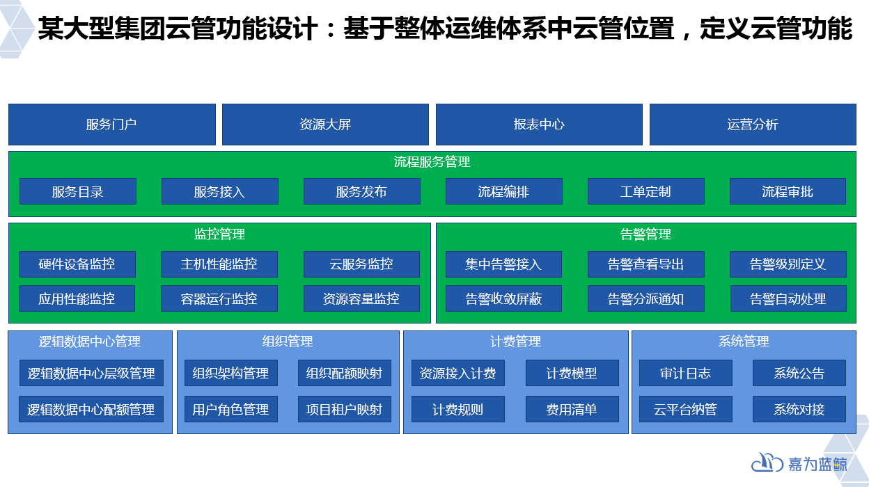 数据可视化开发：趋势解读