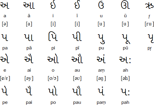 古吉拉特语 Gujarāt-小语种口语网官网-搜狐大视野-搜狐新闻