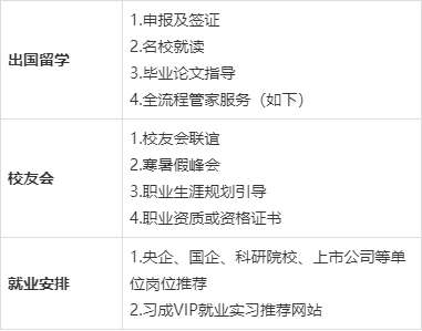 一:疫情期可正常申報,註冊學籍,流程簡化 具體流程: 直播課安排: 地點