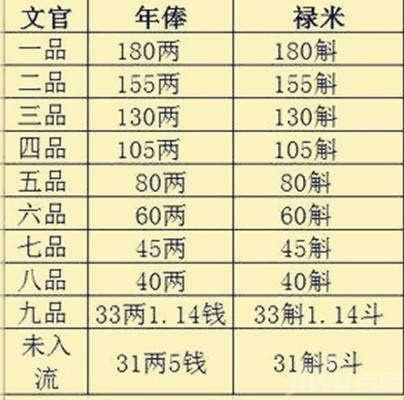 (明朝官员俸禄表,钞票的大肆印刷,影响到了明朝官员的生活)