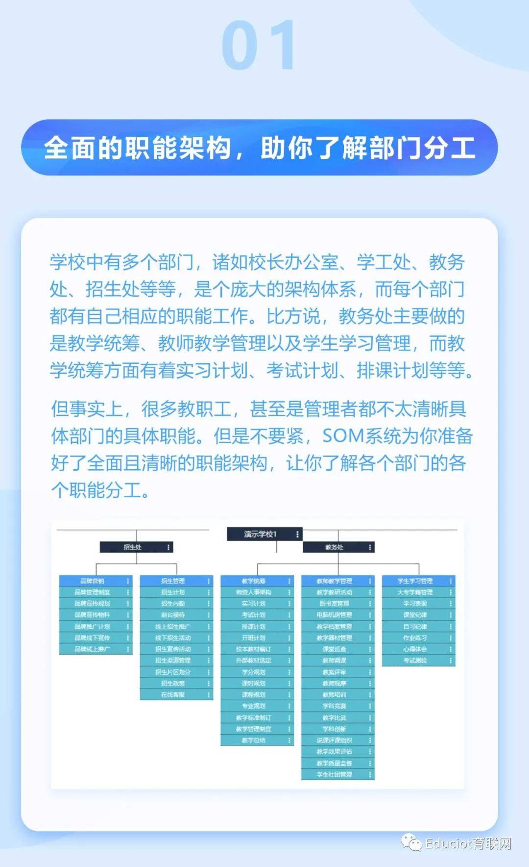 掌握好這個som授權體系讓學校職能分工更明確