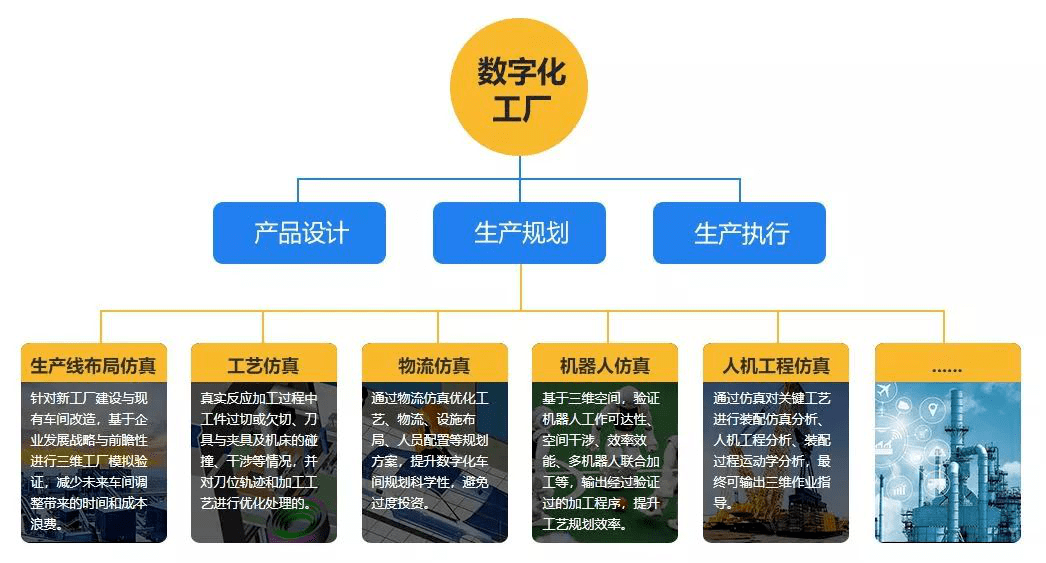 生產系統仿真軟件,實現數字化工廠的利器!