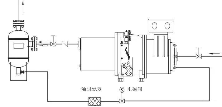 螺桿製冷壓縮機常見故障與維保攻略