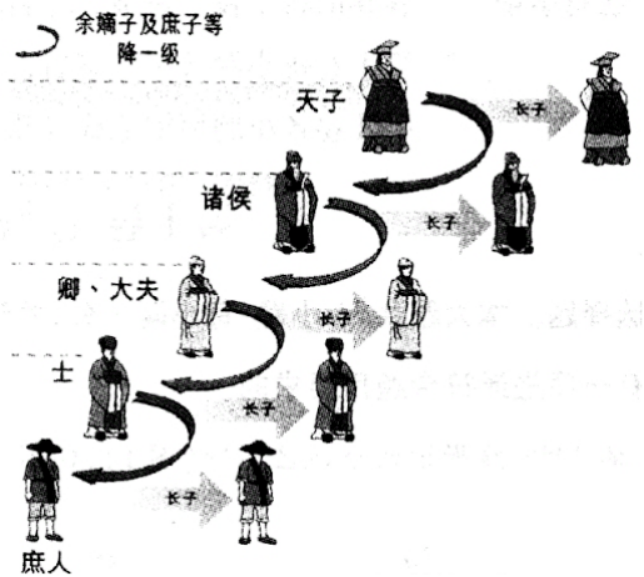 冰冻三尺非一日之寒,从世官制到科举制,看古人对人才选拔的执着