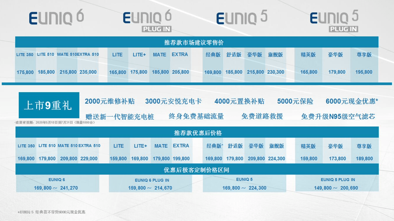 续航510公里，售价17.58万起，这款新能源车干货颇多