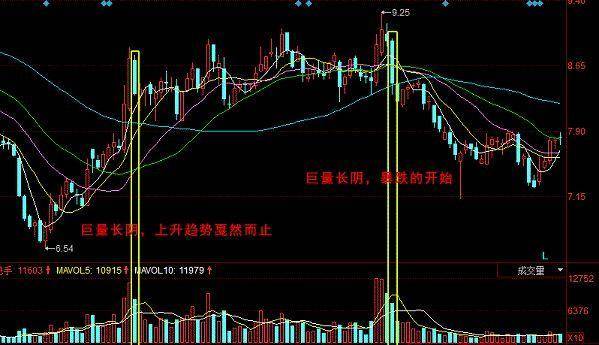 判此巨量長陰不是出貨而是洗盤莊家一刀收割韭菜別愣著