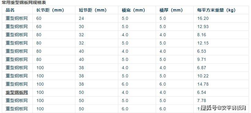 常用重型钢板网规格表