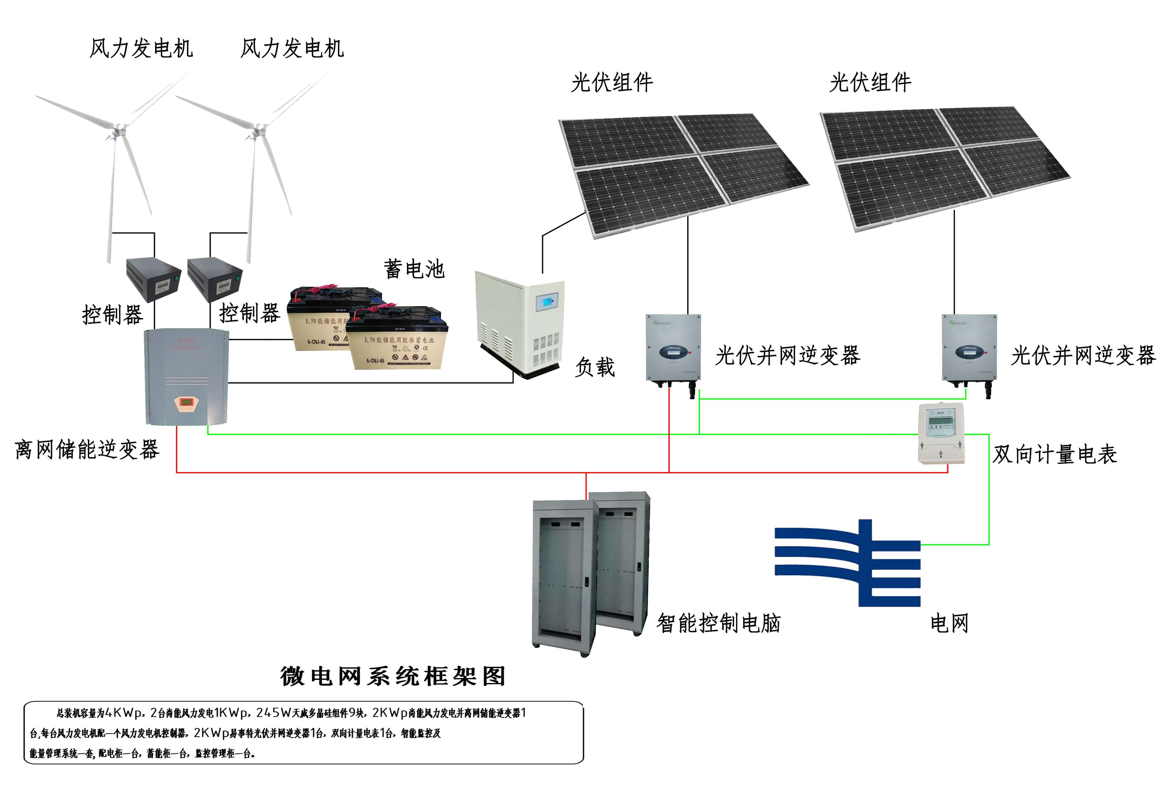 小型风光互补发电系统图片