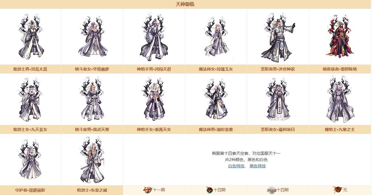 dnf体验服0709更新100传说可升级工作服夏日礼包积分商城