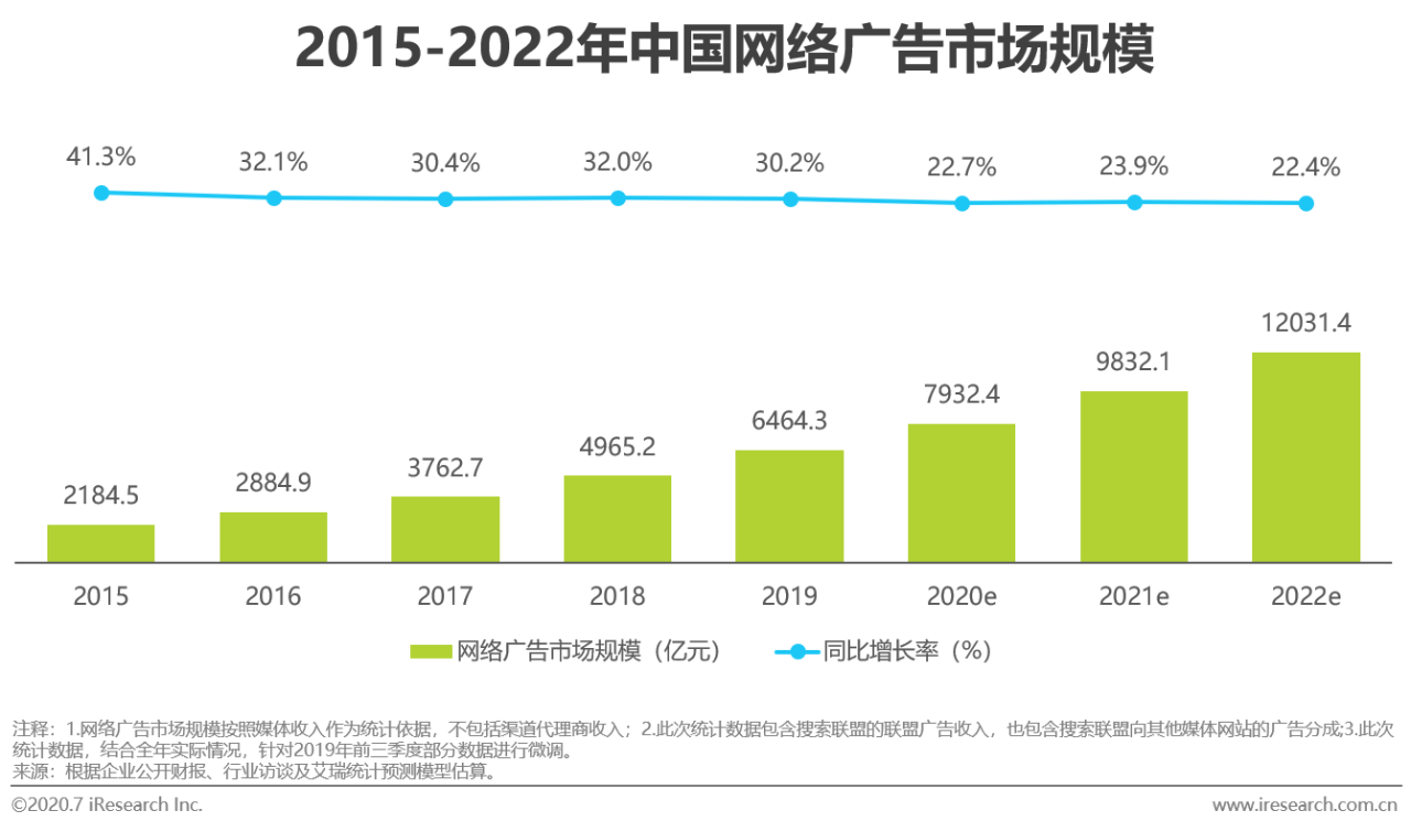 2020年中国网络广告市场年度洞察报告