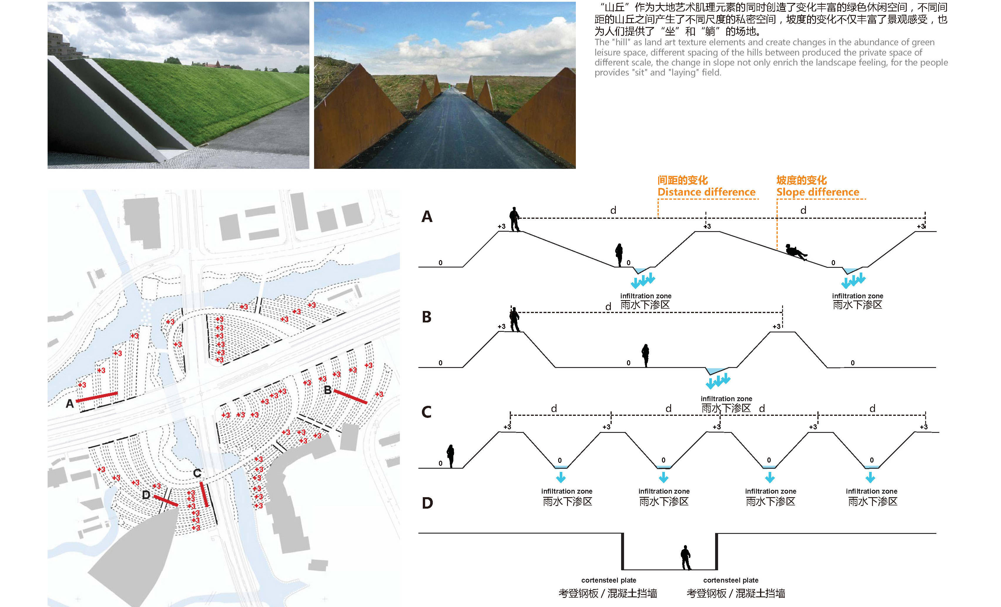 竖向设计vertical design