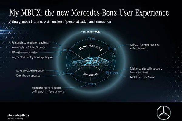 奔驰发布全新一代MBUX车载系统  将率先应用于S级车型