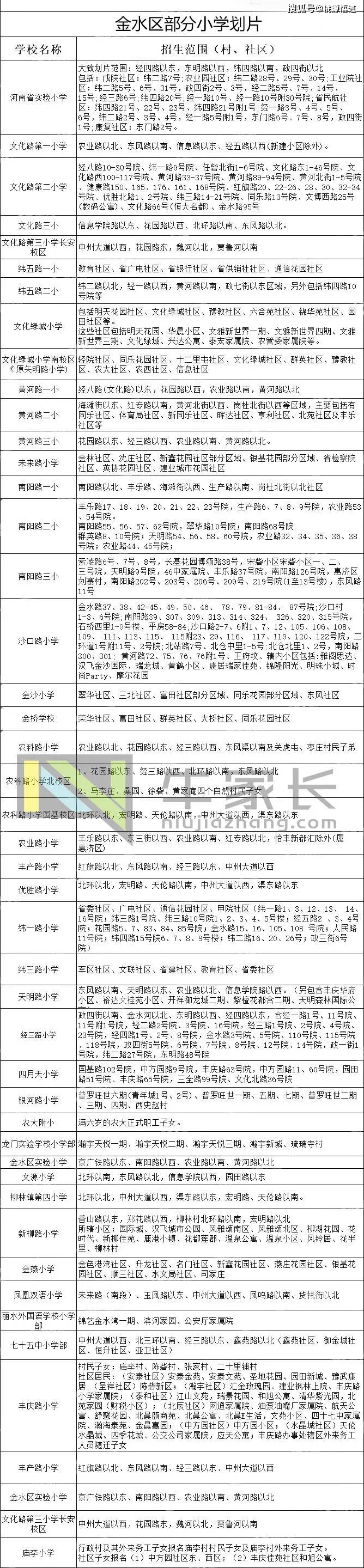 附:金水区各个小学划片汇总(仅供参考)