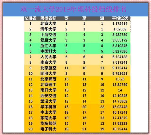 2024年江汉大学文理学院录取分数线（2024各省份录取分数线及位次排名）_各大高校文理科录取分数线_文理学院投档线