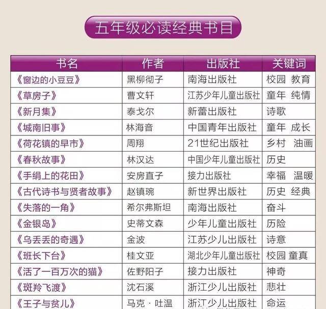 2020暑期必備閱讀怎麼選?小學到高中滬上知名校書單推薦彙總