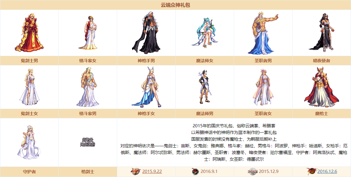职业平衡性改版2015-11-19 奇妙之旅礼包2015-12-17 雪人装扮礼包,在